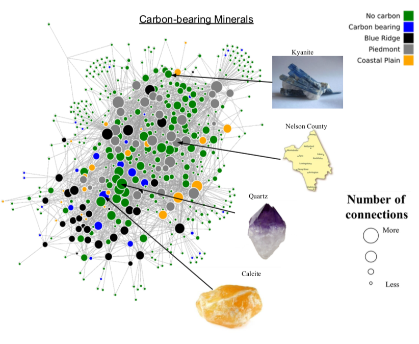 Image of CB Graph with Size Chart